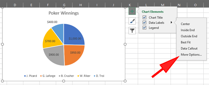 take non adjusted colums and make them a pie chart in excel for mac